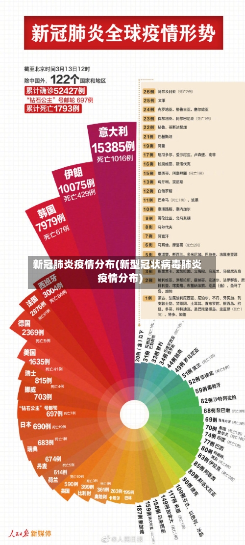 新冠肺炎疫情分布(新型冠状病毒肺炎疫情分布)