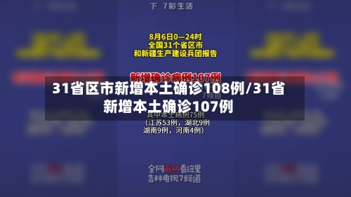 31省区市新增本土确诊108例/31省新增本土确诊107例