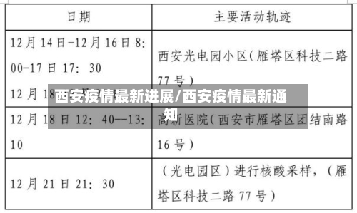 西安疫情最新进展/西安疫情最新通知