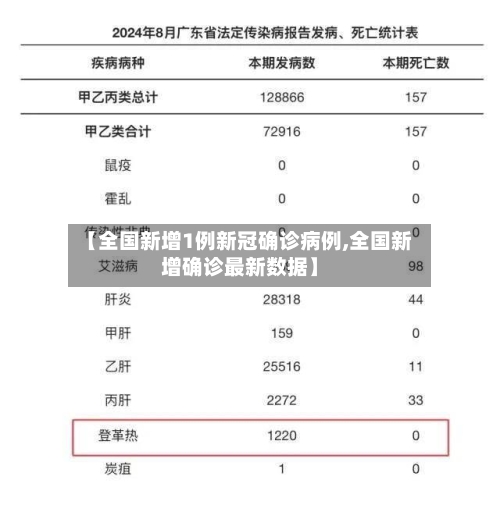 【全国新增1例新冠确诊病例,全国新增确诊最新数据】