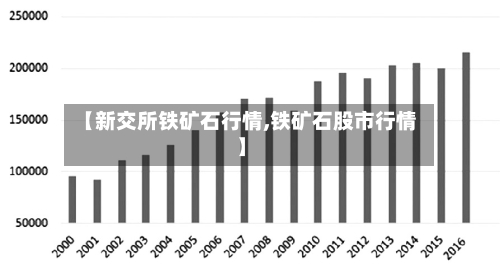 【新交所铁矿石行情,铁矿石股市行情】