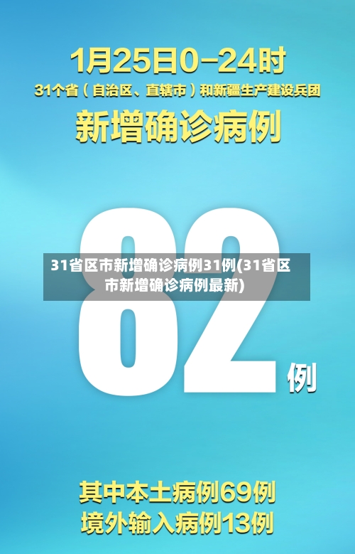 31省区市新增确诊病例31例(31省区市新增确诊病例最新)