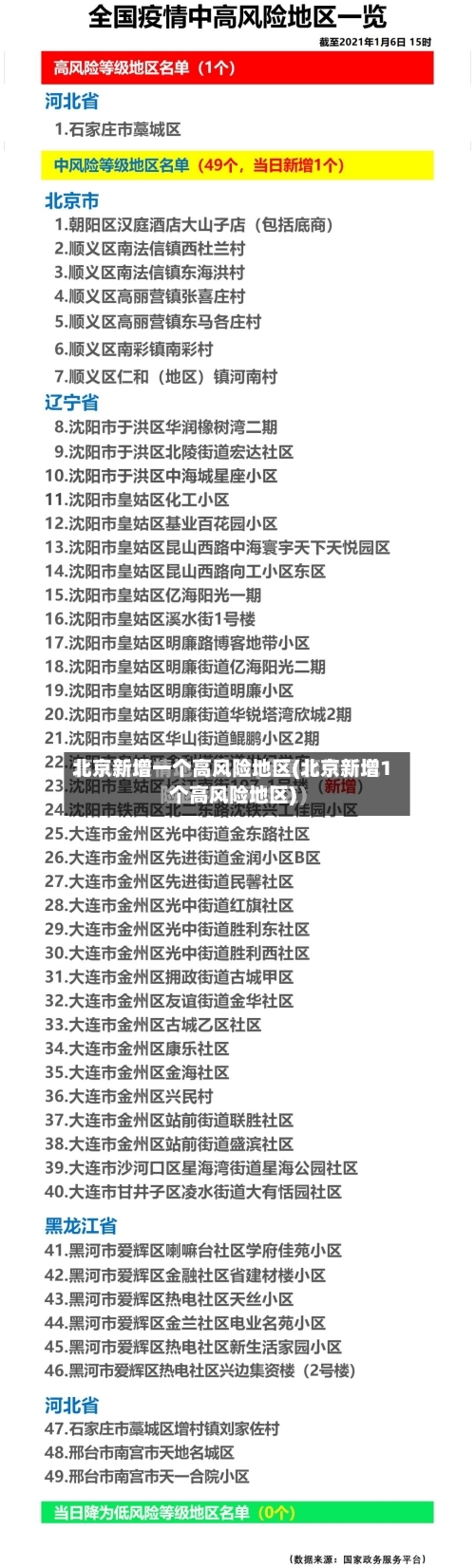北京新增一个高风险地区(北京新增1个高风险地区)