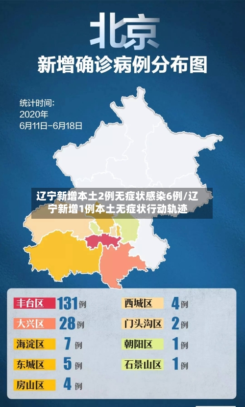 辽宁新增本土2例无症状感染6例/辽宁新增1例本土无症状行动轨迹
