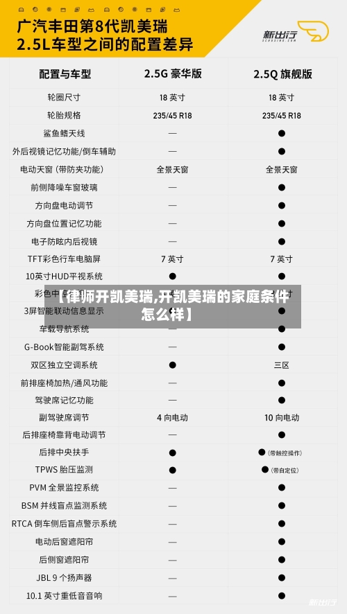 【律师开凯美瑞,开凯美瑞的家庭条件怎么样】