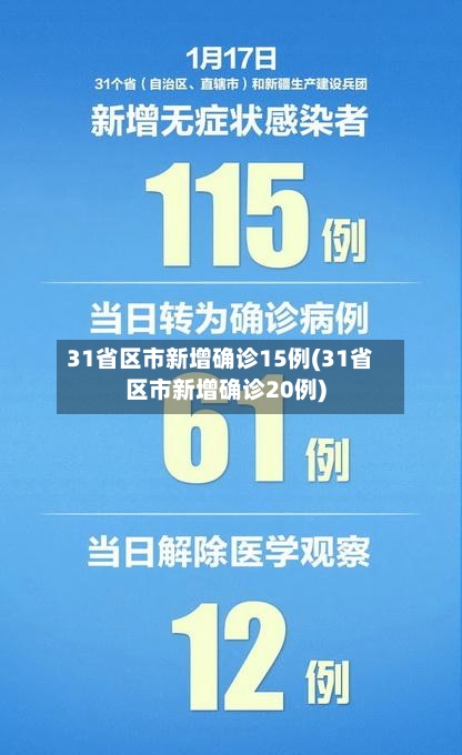 31省区市新增确诊15例(31省区市新增确诊20例)