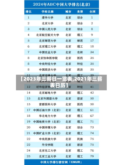 【2023年三薪日一览表,2021年三薪表日历】