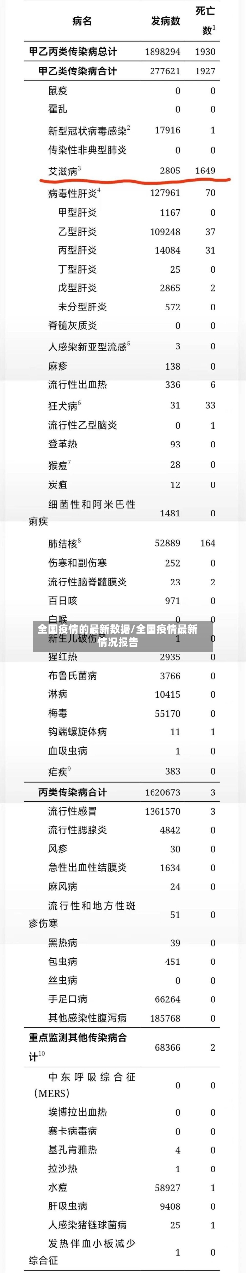 全国疫情的最新数据/全国疫情最新情况报告