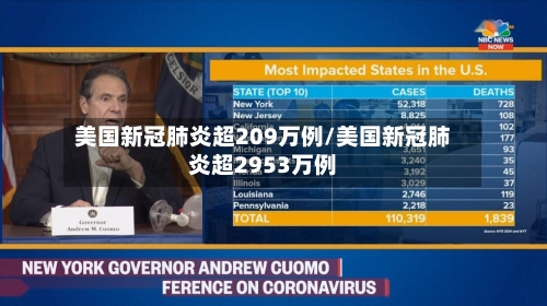 美国新冠肺炎超209万例/美国新冠肺炎超2953万例