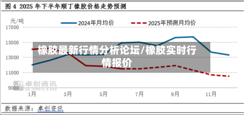 橡胶最新行情分析论坛/橡胶实时行情报价