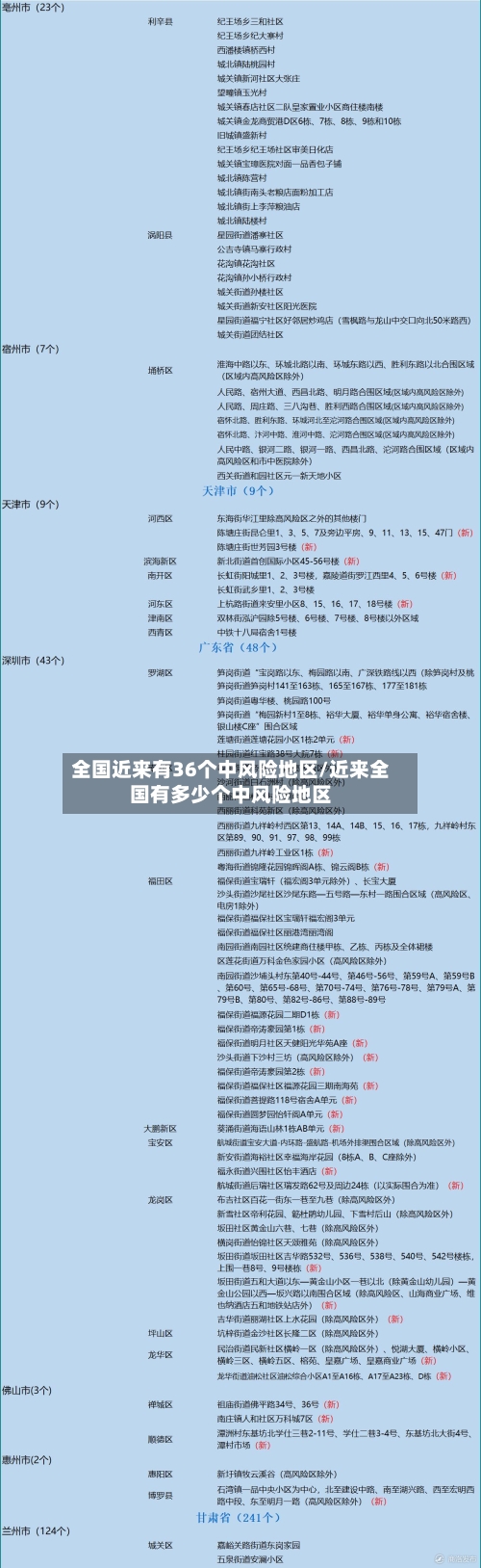 全国近来有36个中风险地区/近来全国有多少个中风险地区