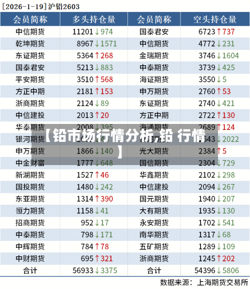 【铅市场行情分析,铅 行情】