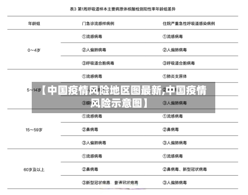 【中国疫情风险地区图最新,中国疫情风险示意图】