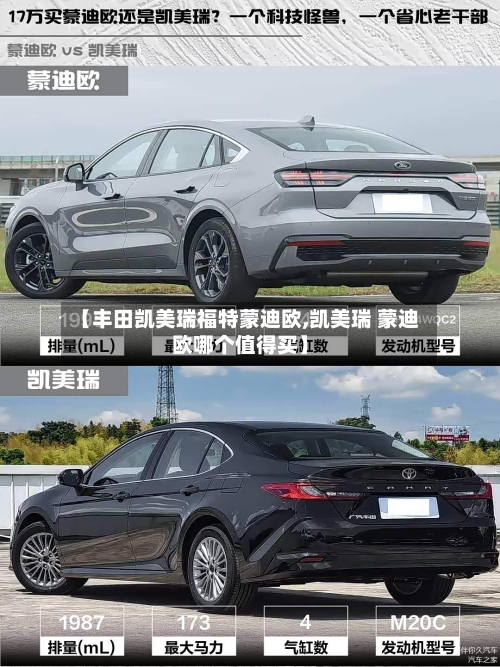 【丰田凯美瑞福特蒙迪欧,凯美瑞 蒙迪欧哪个值得买】