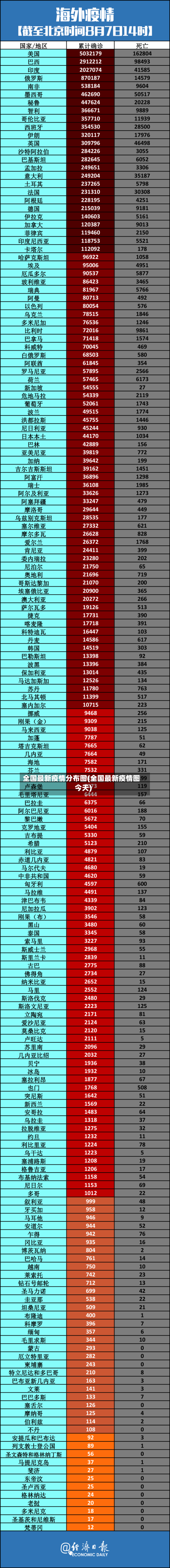 全国最新疫情分布图(全国最新疫情图今天)
