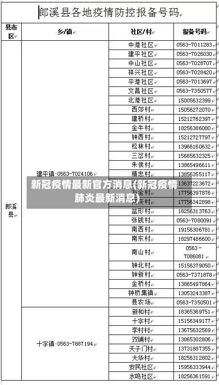 新冠疫情最新官方消息(新冠疫情肺炎最新消息)