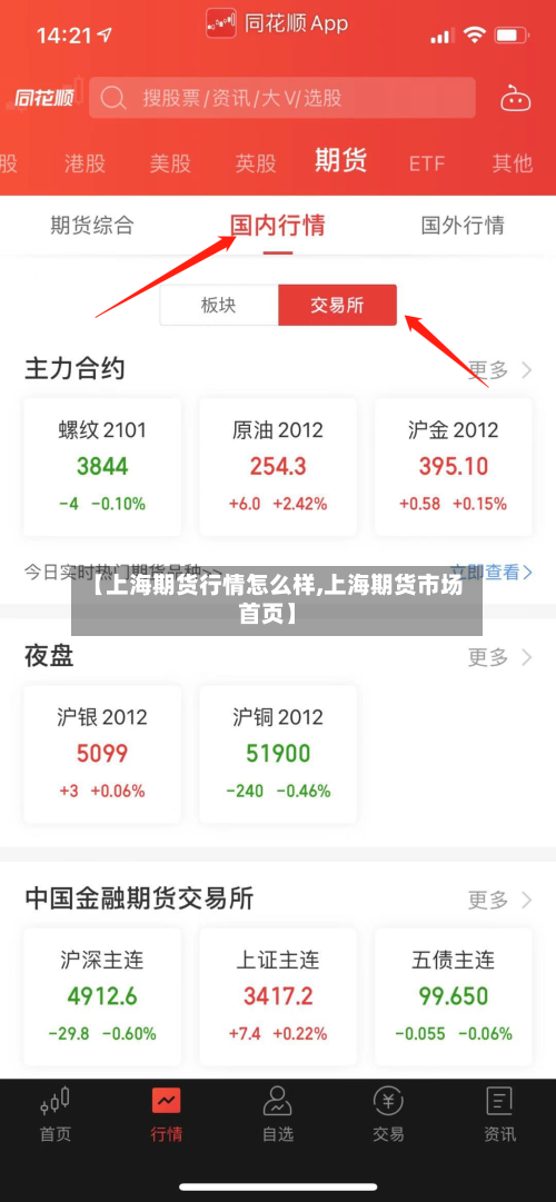 【上海期货行情怎么样,上海期货市场首页】
