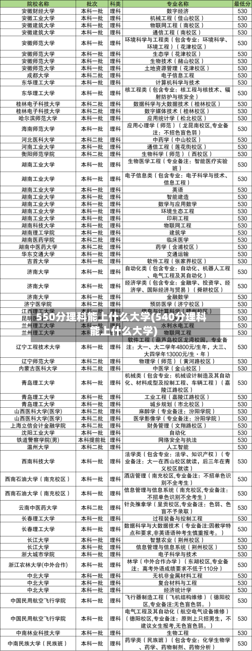 550分理科能上什么大学(540分理科能上什么大学)