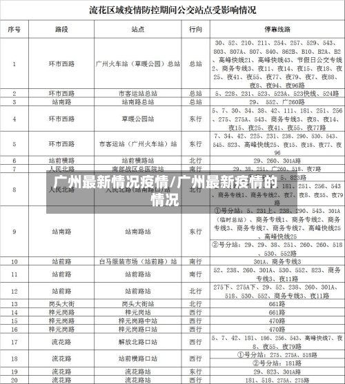 广州最新情况疫情/广州最新疫情的情况