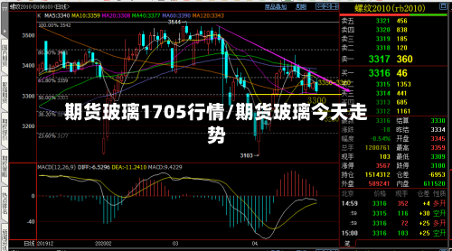 期货玻璃1705行情/期货玻璃今天走势