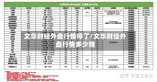 文华财经外盘行情停了/文华财经外盘行情多少钱