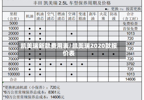 凯美瑞新款费用表/凯美瑞2020款报价表