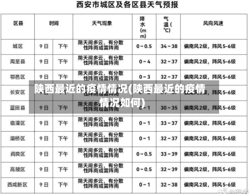 陕西最近的疫情情况(陕西最近的疫情情况如何)