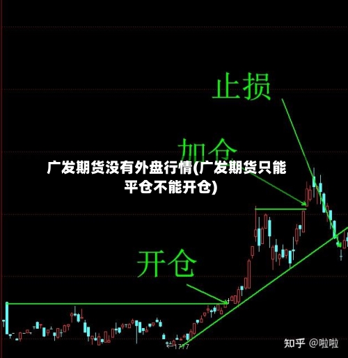 广发期货没有外盘行情(广发期货只能平仓不能开仓)