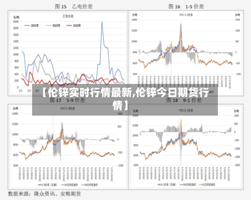 【伦锌实时行情最新,伦锌今日期货行情】