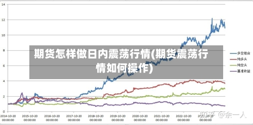 期货怎样做日内震荡行情(期货震荡行情如何操作)