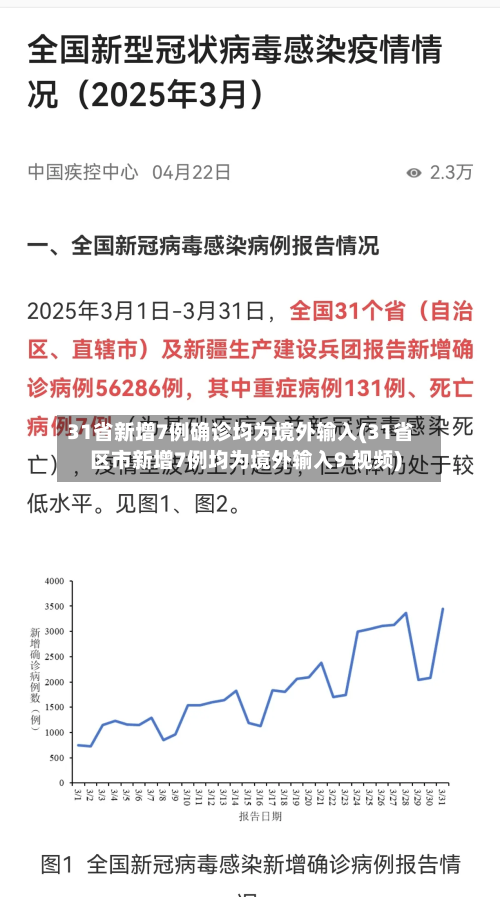31省新增7例确诊均为境外输入(31省区市新增7例均为境外输入9 视频)