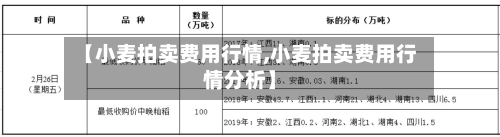 【小麦拍卖费用行情,小麦拍卖费用行情分析】