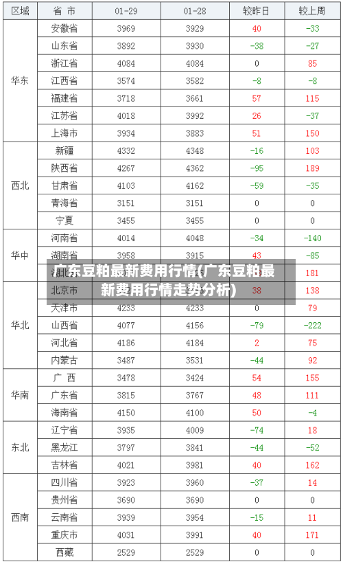 广东豆粕最新费用行情(广东豆粕最新费用行情走势分析)