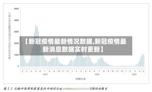 【新冠疫情最新情况数据,新冠疫情最新消息数据实时更新】