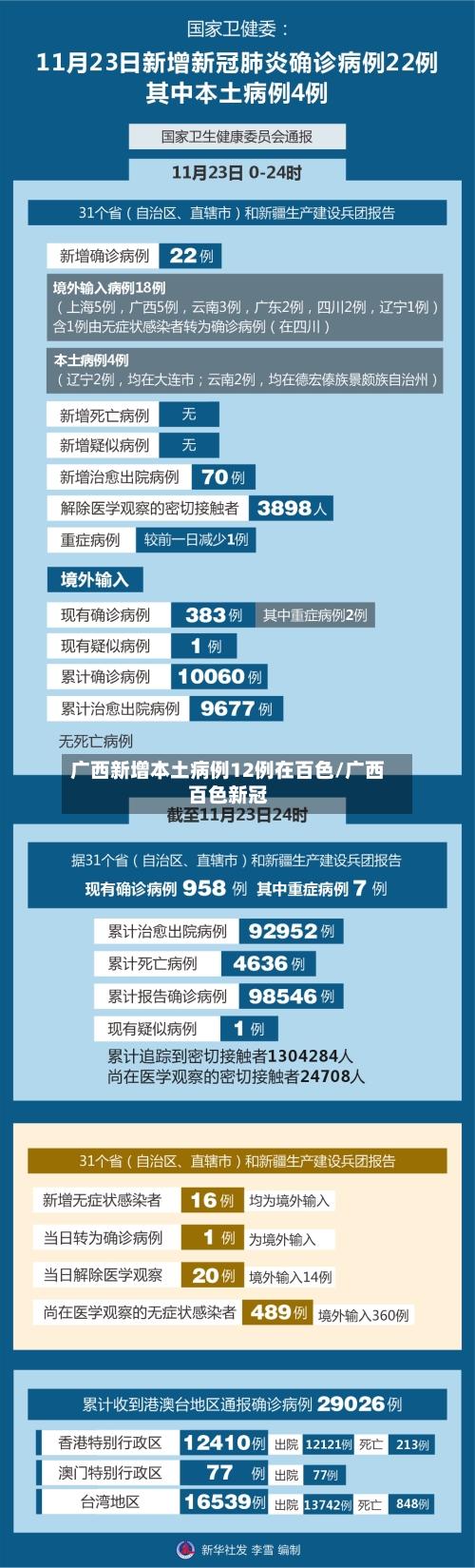 广西新增本土病例12例在百色/广西百色新冠
