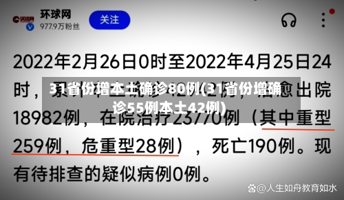 31省份增本土确诊80例(31省份增确诊55例本土42例)