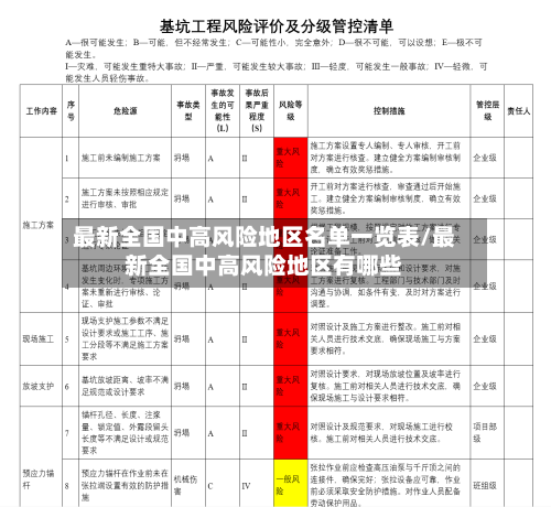 最新全国中高风险地区名单一览表/最新全国中高风险地区有哪些
