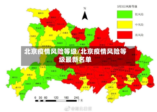 北京疫情风险等级/北京疫情风险等级最新名单