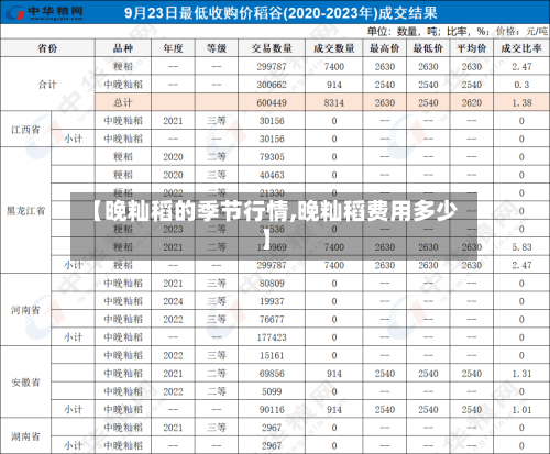 【晚籼稻的季节行情,晚籼稻费用多少】