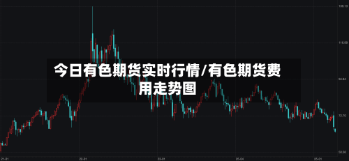 今日有色期货实时行情/有色期货费用走势图