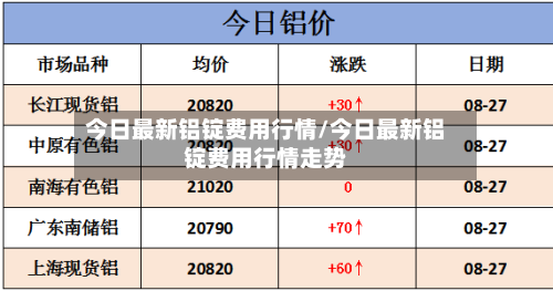 今日最新铝锭费用行情/今日最新铝锭费用行情走势