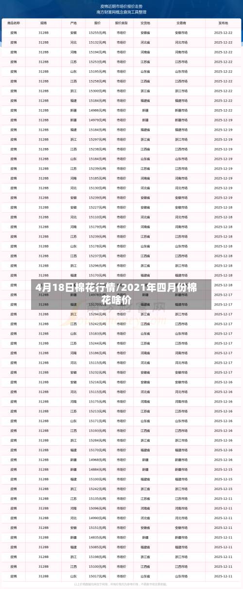 4月18日棉花行情/2021年四月份棉花啥价