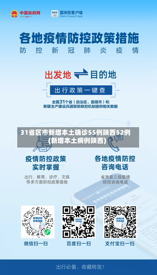 31省区市新增本土确诊55例陕西52例(新增本土病例陕西)