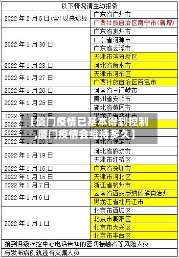 【厦门疫情已基本得到控制,厦门疫情会维持多久】