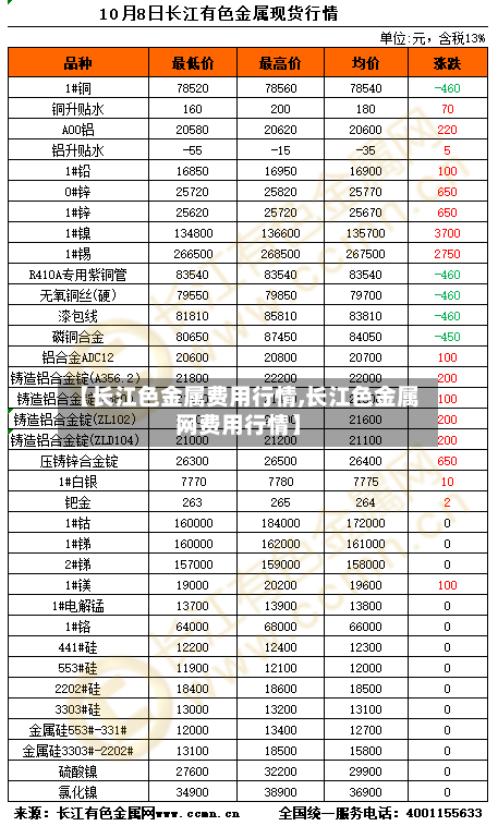 【长江色金属费用行情,长江色金属网费用行情】