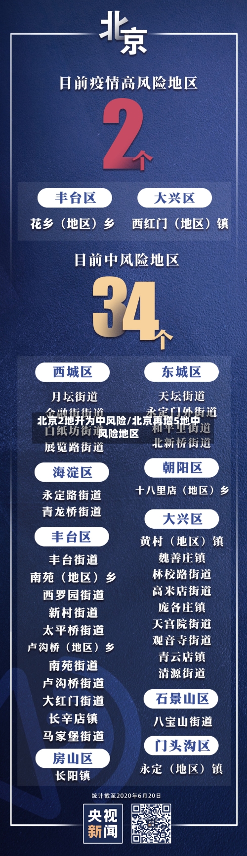 北京2地升为中风险/北京再增5地中风险地区