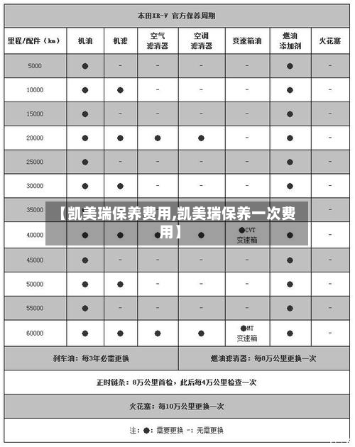 【凯美瑞保养费用,凯美瑞保养一次费用】