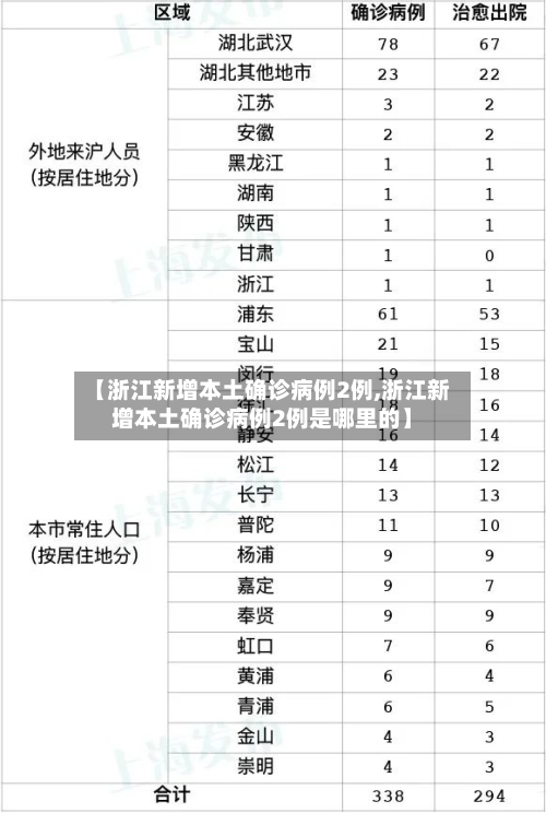 【浙江新增本土确诊病例2例,浙江新增本土确诊病例2例是哪里的】