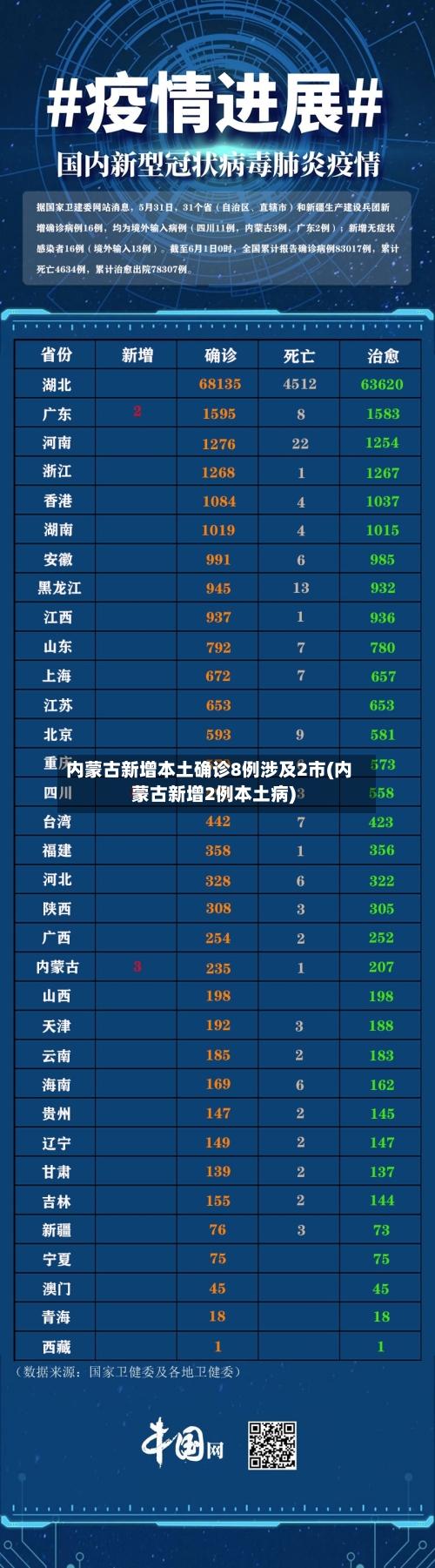 内蒙古新增本土确诊8例涉及2市(内蒙古新增2例本土病)