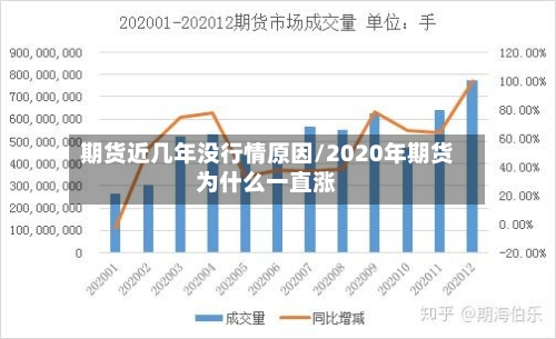 期货近几年没行情原因/2020年期货为什么一直涨